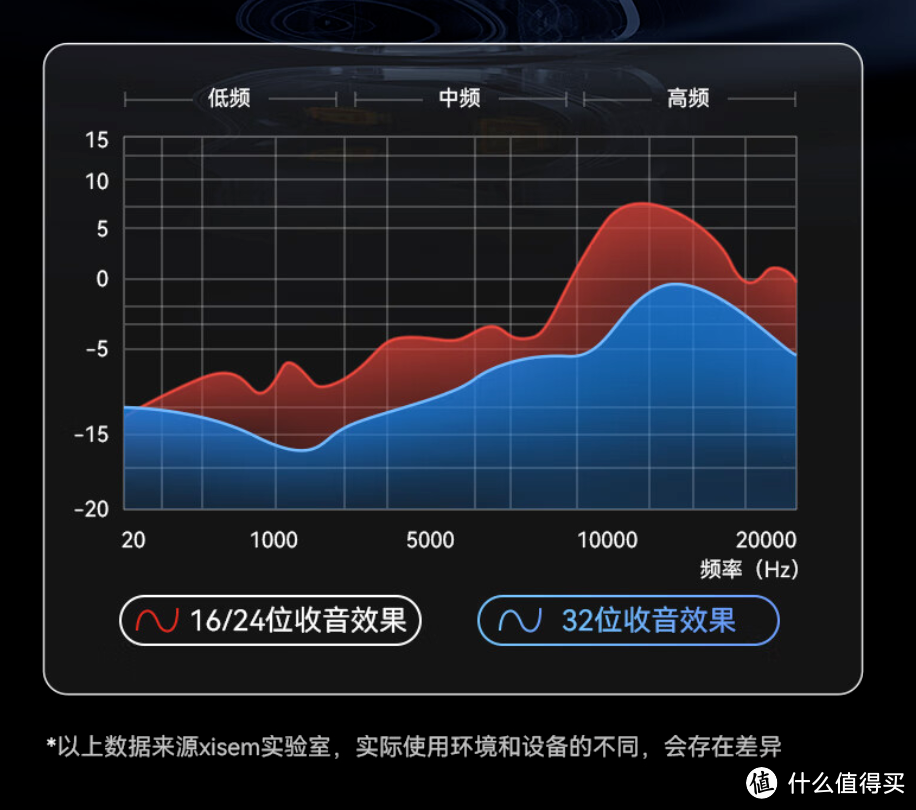 小巧轻便新选择，索广C1纽扣无线麦深度测评