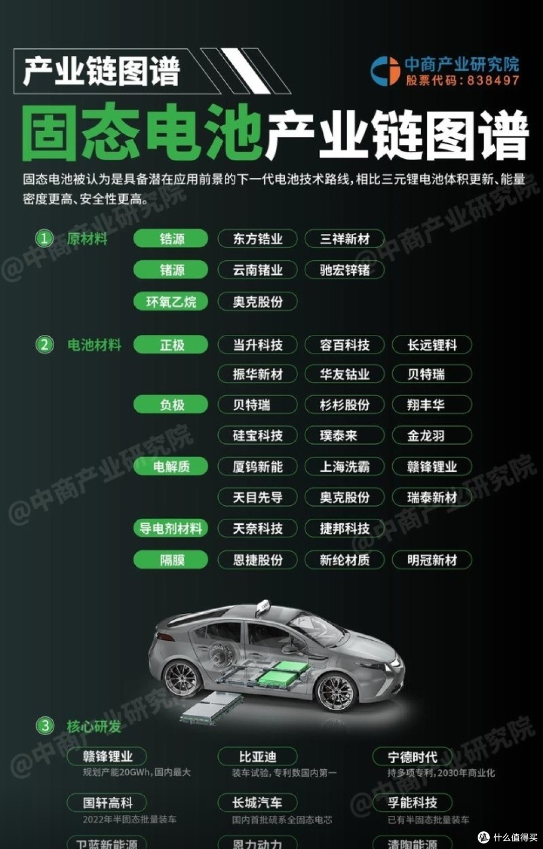 全固态电池技术：深度解析与未来展望✨

