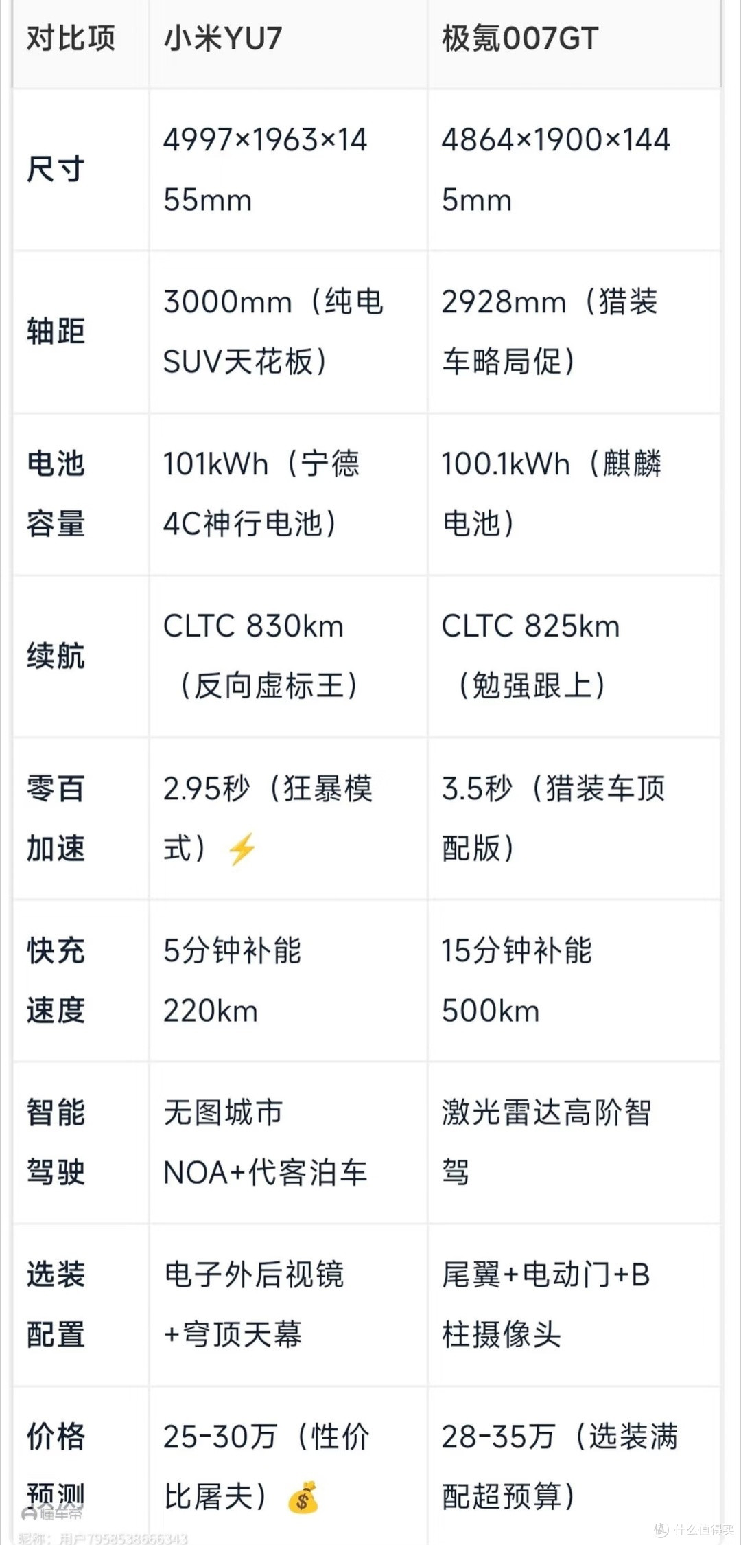 极氪007GT与小米su7有优势吗?以及消费者选择如何看待新品首发