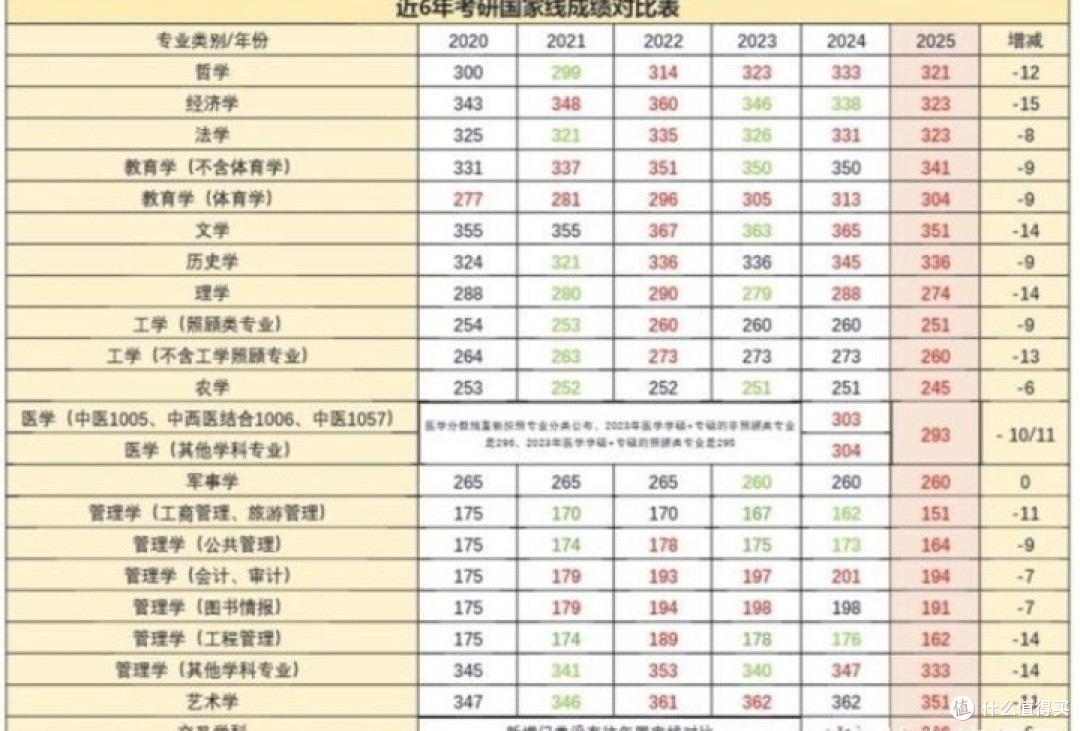 2025考研国家线大幅下降探析:背后原因与深远影响