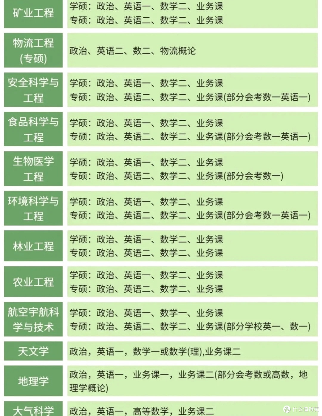 到了你该选择的时候了就业考研都有出路