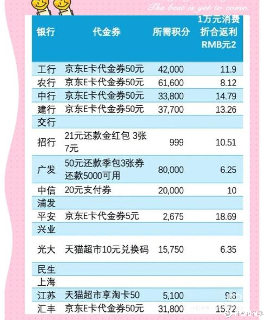 信用卡攻略：积分累积、卡种选择与还款技巧