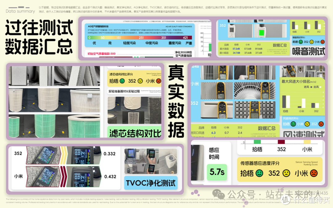 哪个私人影院空气净化器除烟效果好？除烟效果好的空气净化器推荐