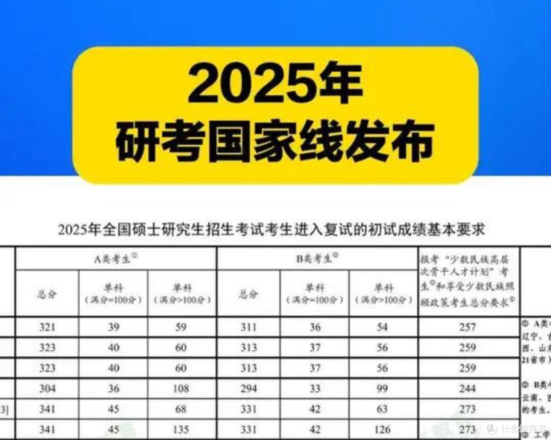 2025考研国家线下降:教育趋势与个人发展的新思考