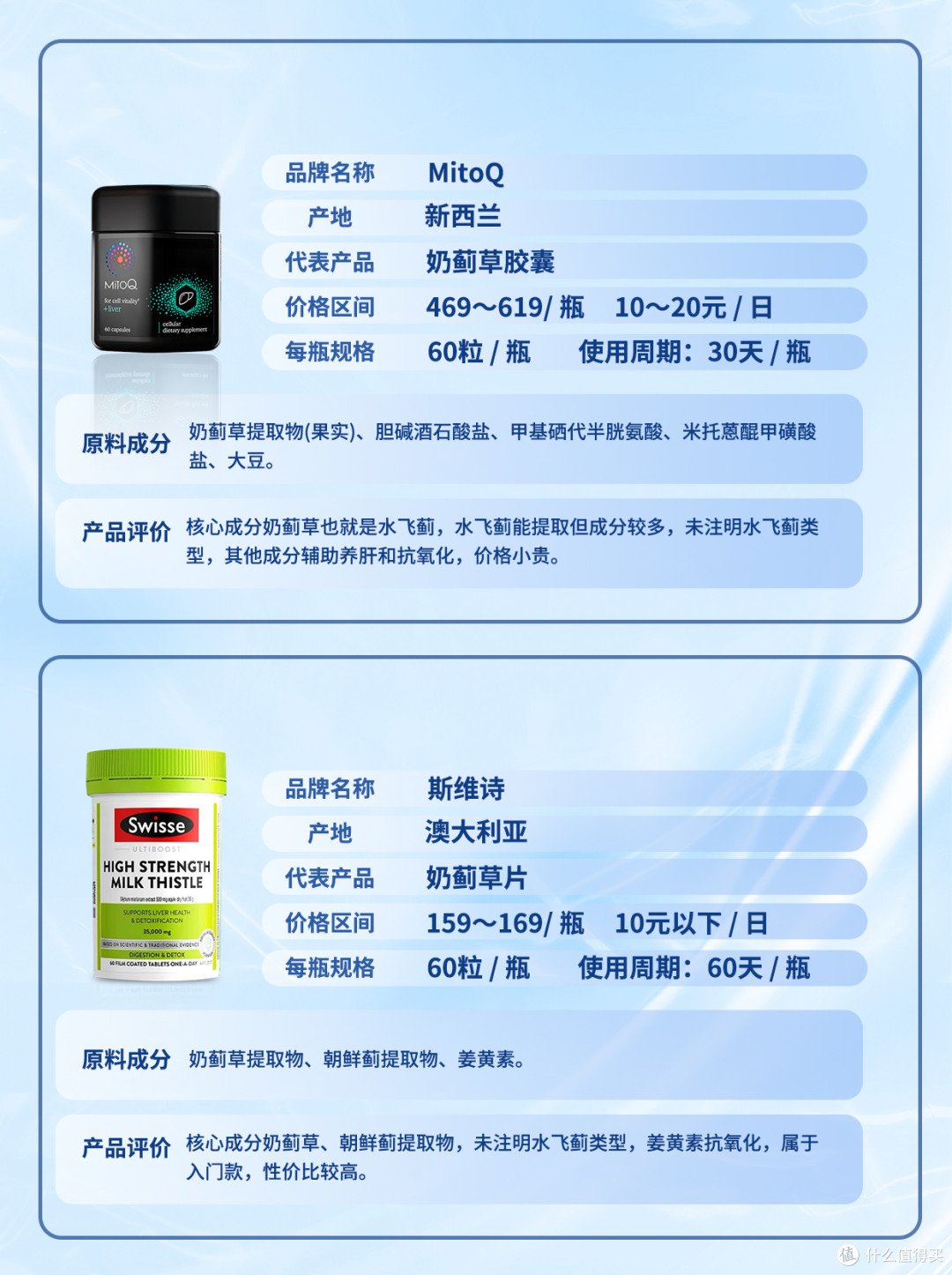 熬夜喝酒党必看,2025护肝片避坑指南