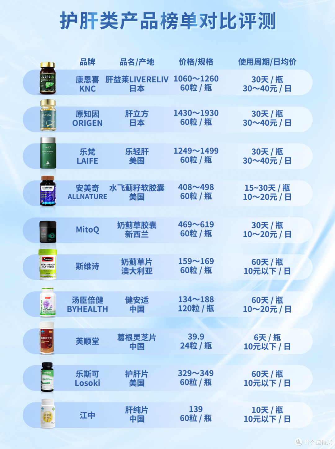 熬夜喝酒党必看,2025护肝片避坑指南