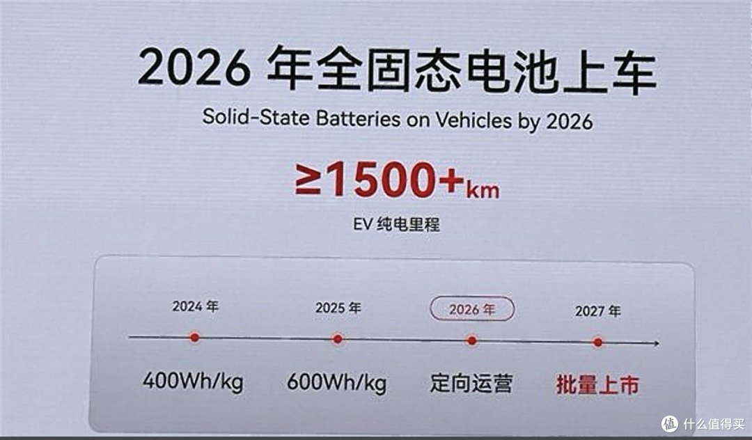 2027年全固态电池登场,比亚迪重塑电动车版图?