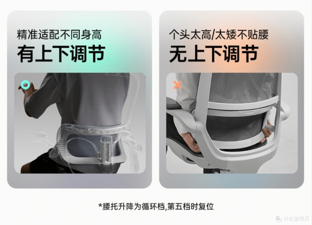 打工人的办公舒适“救星”,性价比超高的久坐神器!
