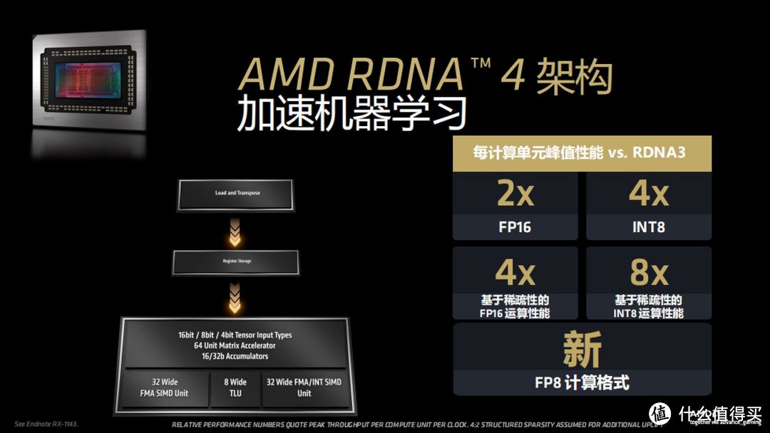 AMD再放大招：RDNA4架构和Radeon RX 9000系列显卡都来了！