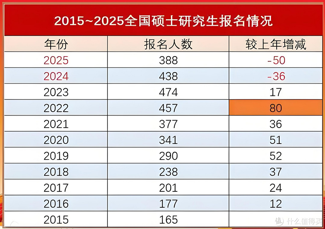 2025年的考研，你上岸了吗？