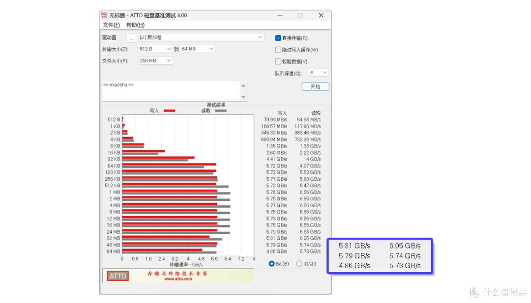 单面PCB设计,速度最高7.3GB/s,朗科NV7000-t体验分享
