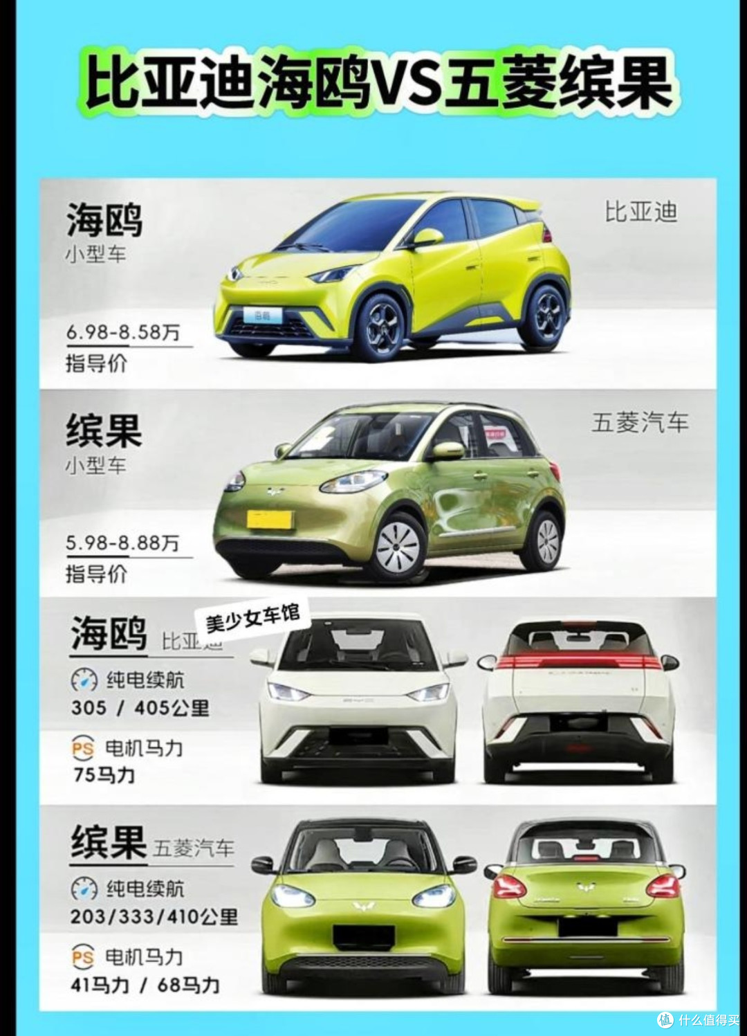 10万电车大对决!海鸥、缤果谁才是性价比之王?
