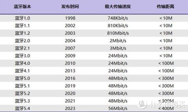 有哪些性价比比较高的开放式耳机推荐？2025年开放式耳机盘点