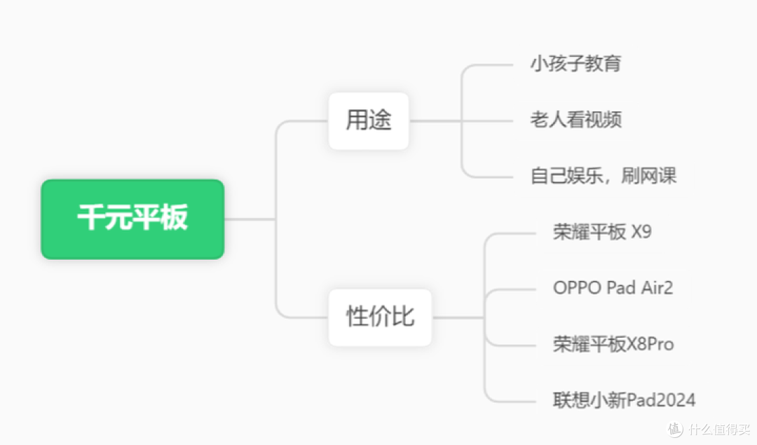 2025年千元平板电脑推荐-低价但不平庸