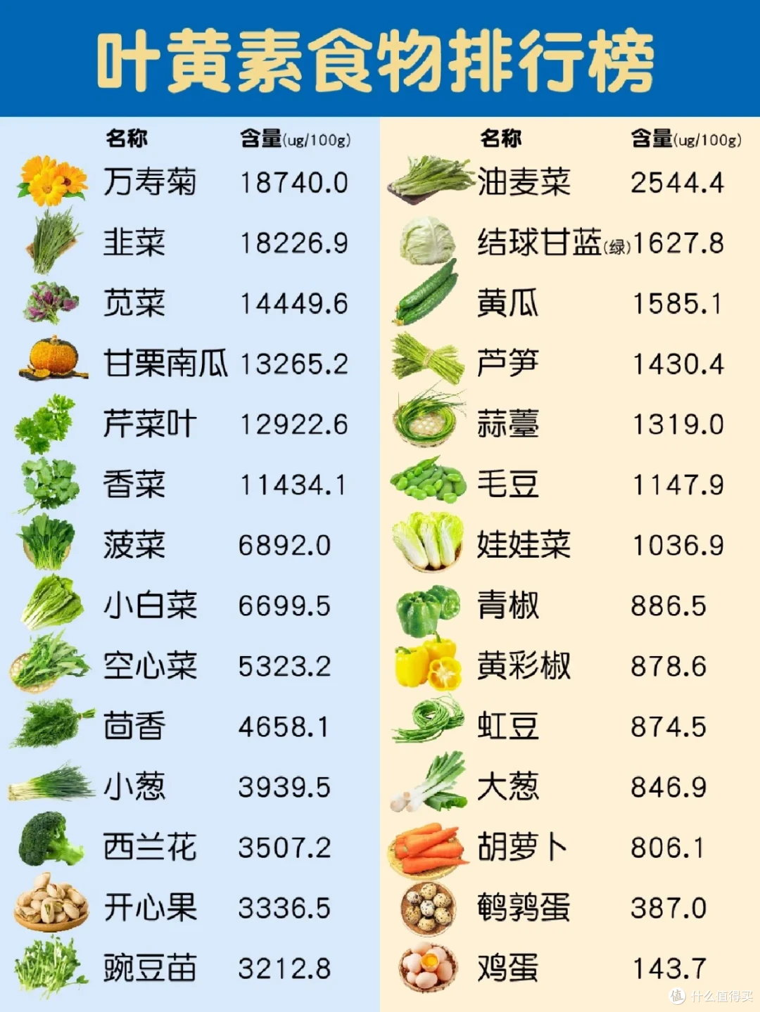 儿童叶黄素功不可没!稳住孩子的视力下滑,我只做了这三件事