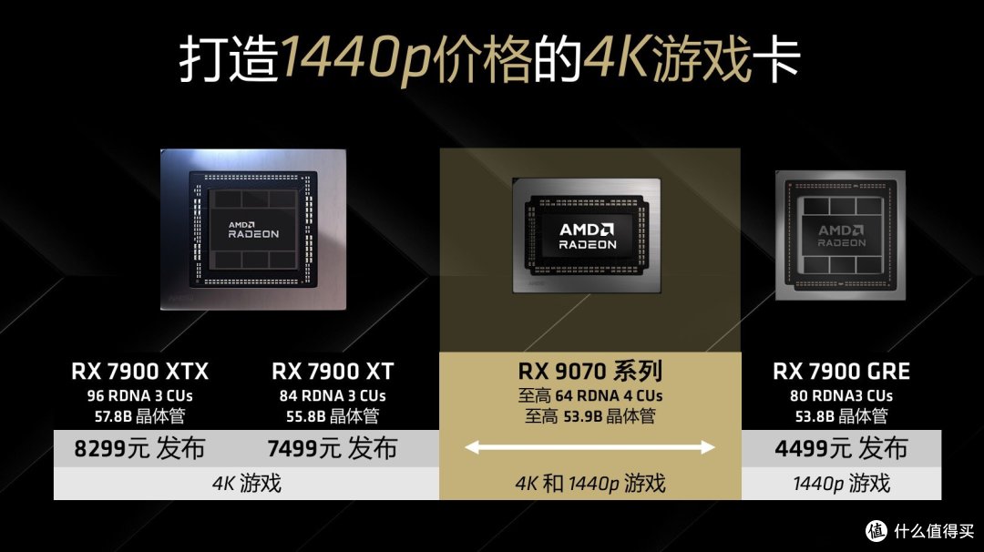 4499元起,RX 9070真香吗?