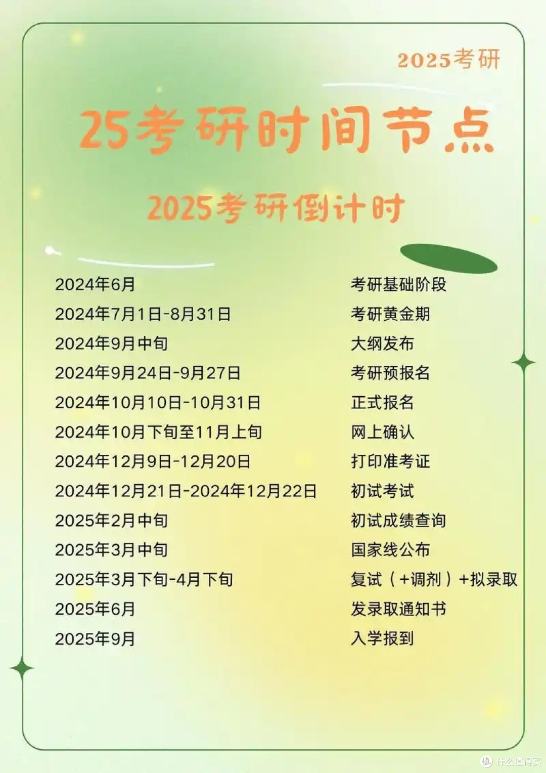 2025考研国家线下降:深度剖析与应对指南