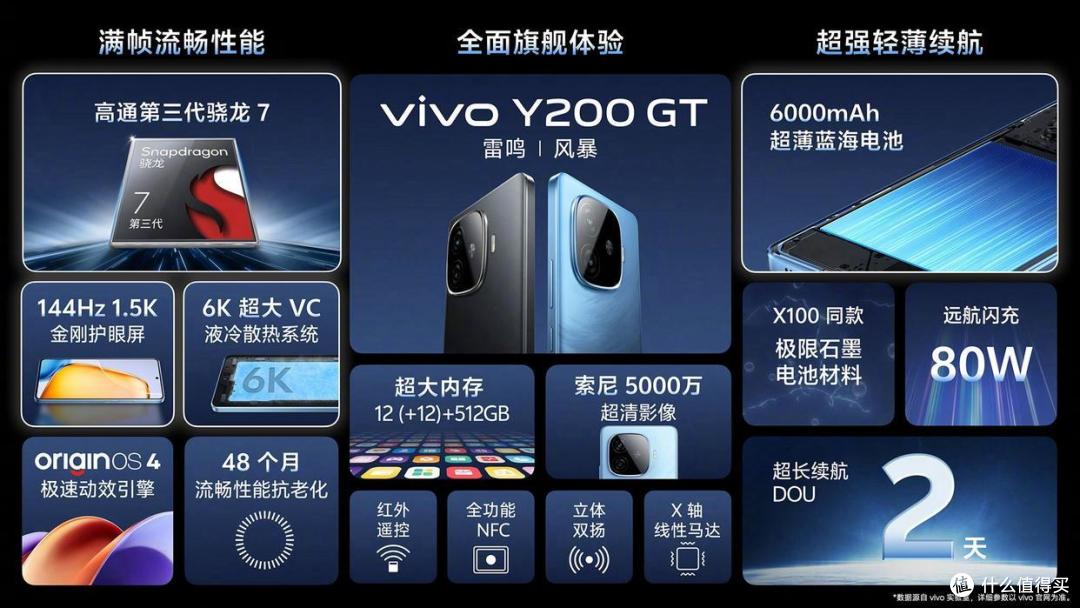7600mAh+90W+天玑8400,这新机真猛!