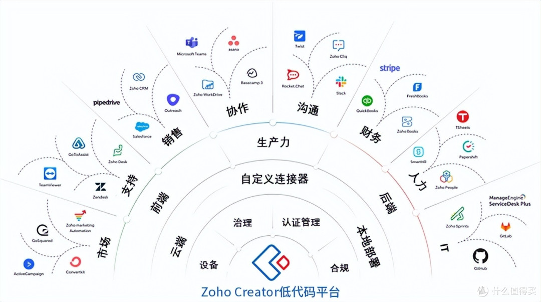 如何用Zoho Creator制作表单?详细步骤分享