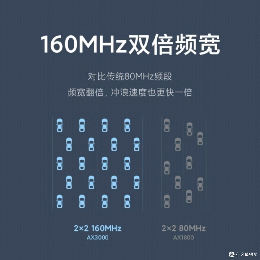 小米AX3000,真的那么强?