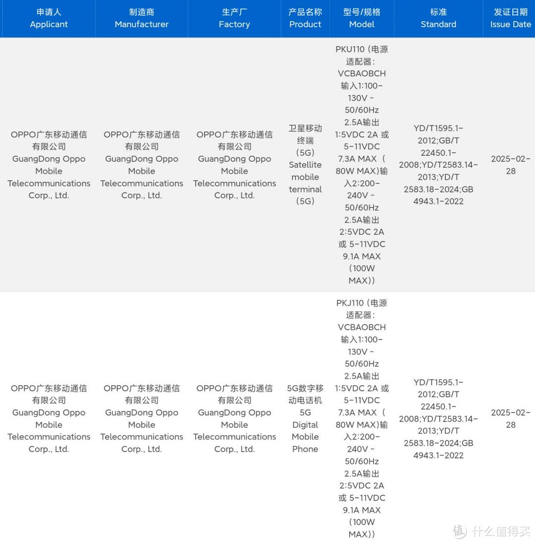 OPPO Find X8 Ultra真机泄露，确实有点猛