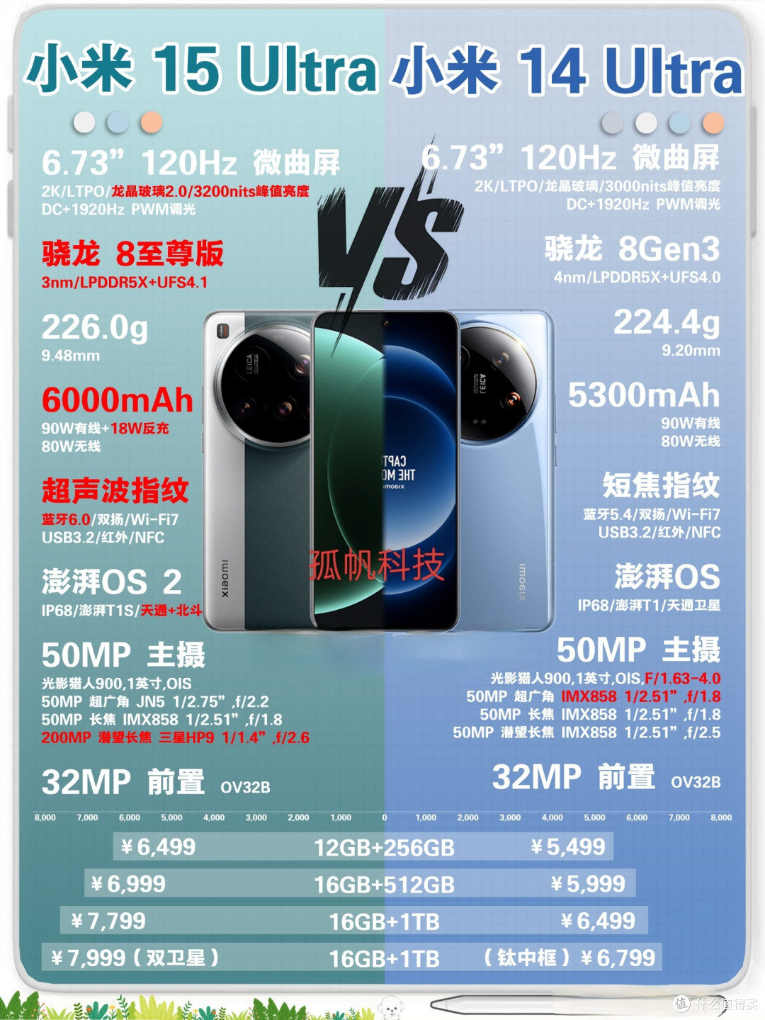 2025小米首发超大杯ultra,亮点在哪里?