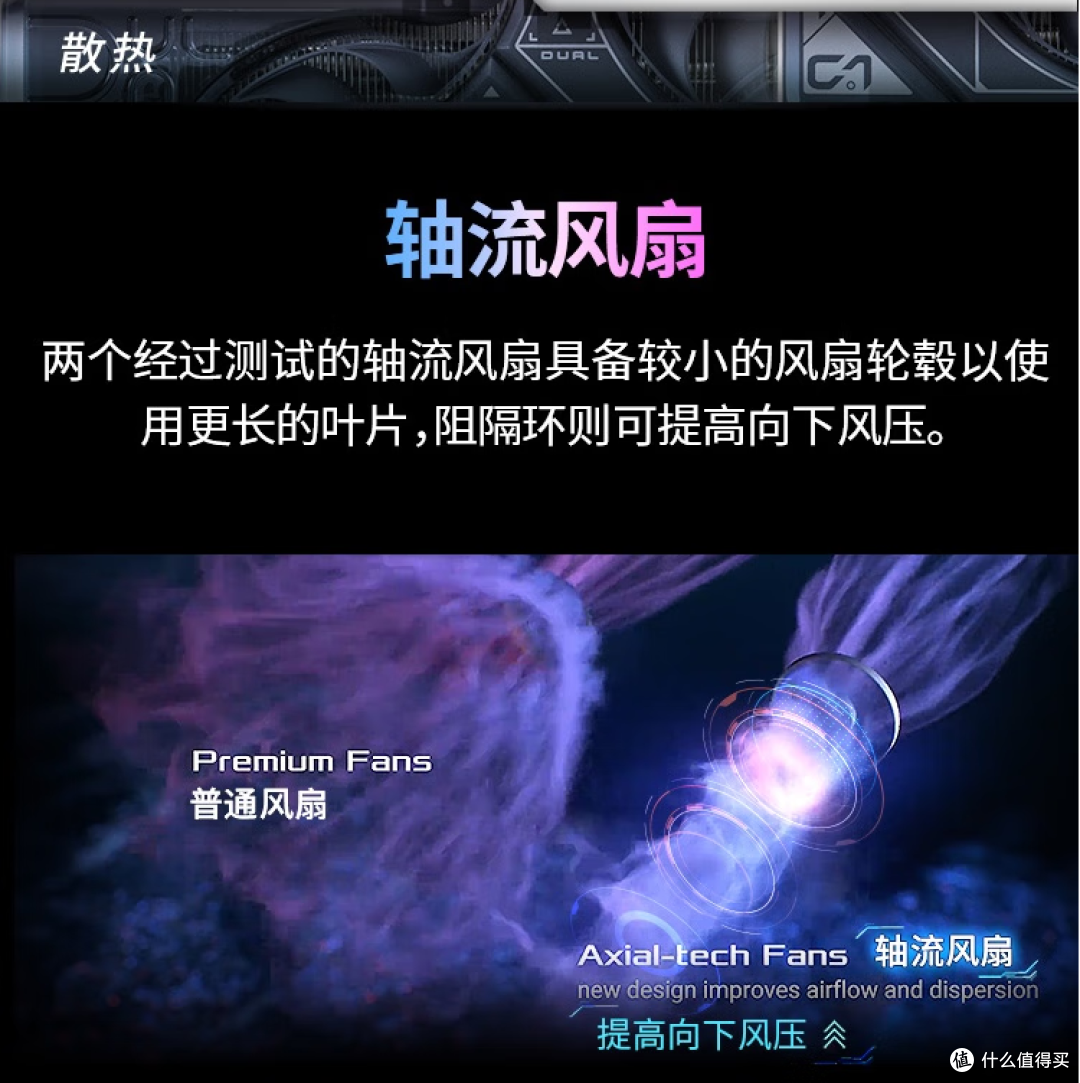 华硕Dual RX 6500XT,游戏党的福音来了!