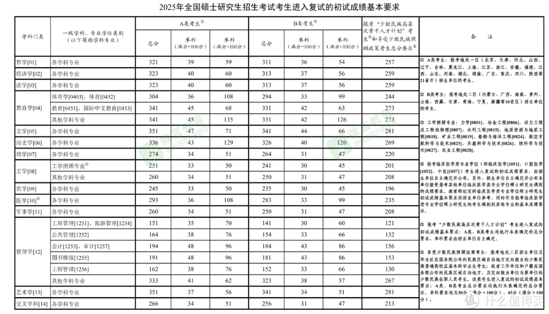 考研线下降，既是机遇，也是挑战！