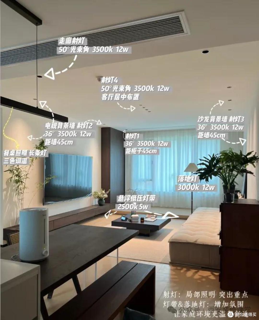 采光差别愁!2025年装修5招搞定