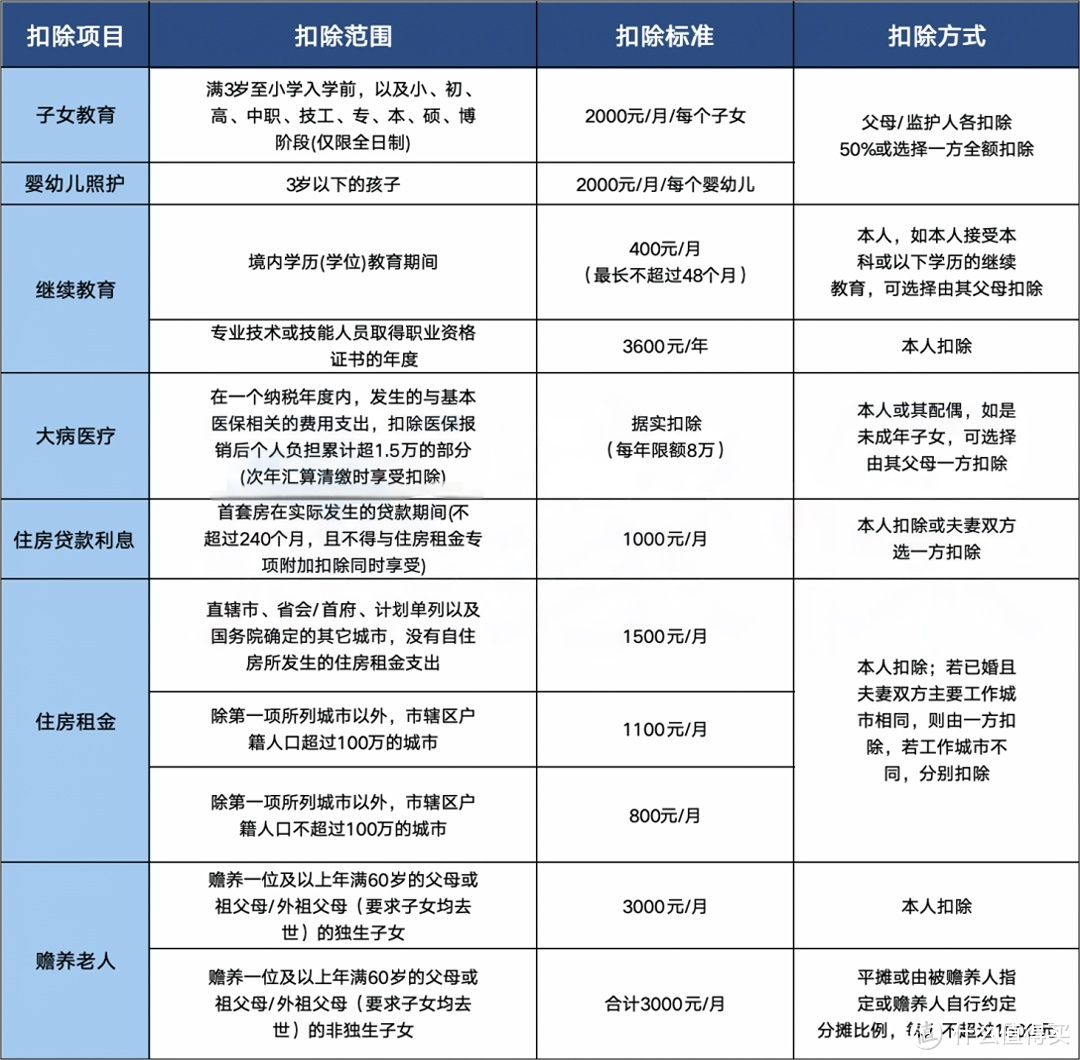 退钱通知！拿到5万！