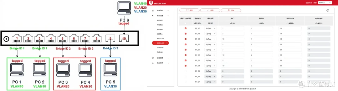 万兆内网一步到位！兮克SKS3200-8E2X交换机拆机+链路聚合实战
