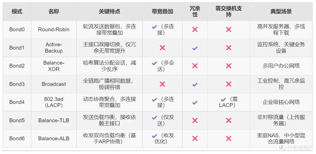 万兆内网一步到位！兮克SKS3200-8E2X交换机拆机+链路聚合实战