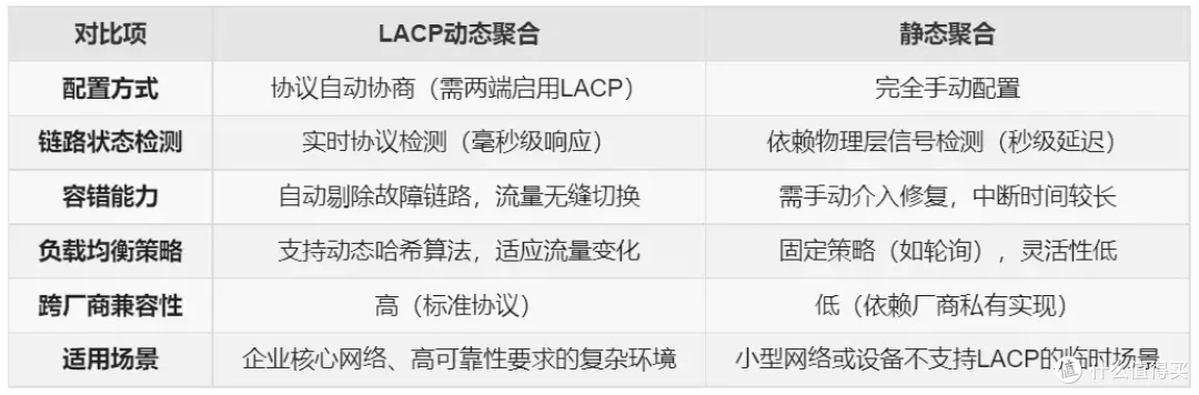 万兆内网一步到位！兮克SKS3200-8E2X交换机拆机+链路聚合实战