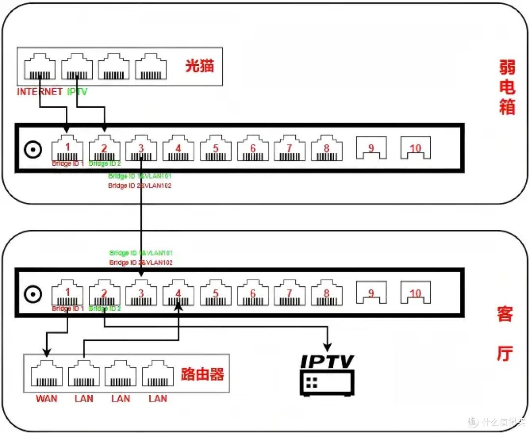 万兆内网一步到位！兮克SKS3200-8E2X交换机拆机+链路聚合实战