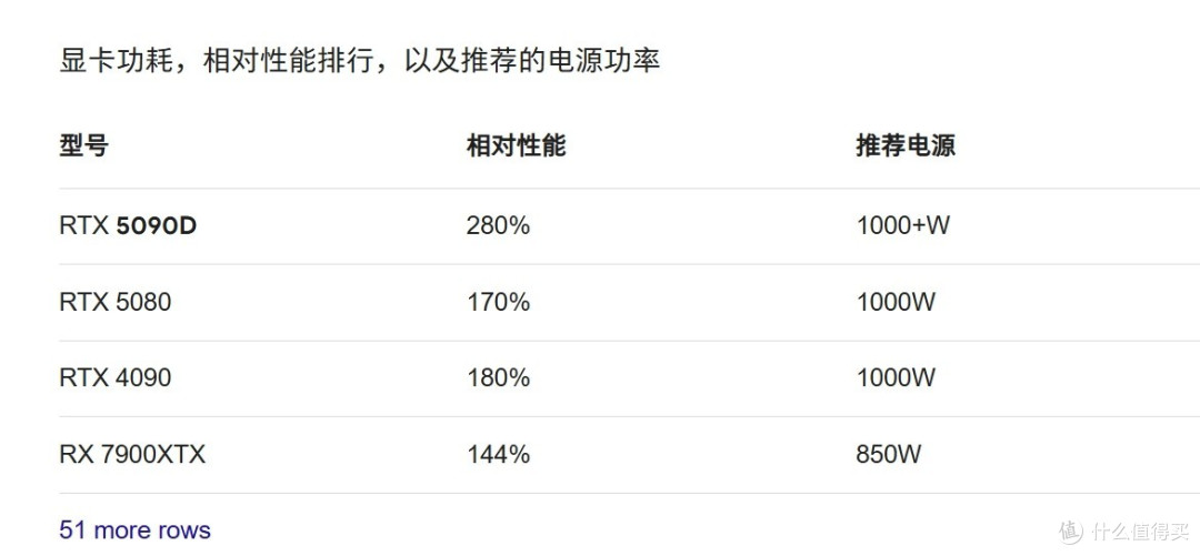 每瓦不到6毛3 - 振华ZILLION 1050W 金牌全模组ATX 3.1电源评测