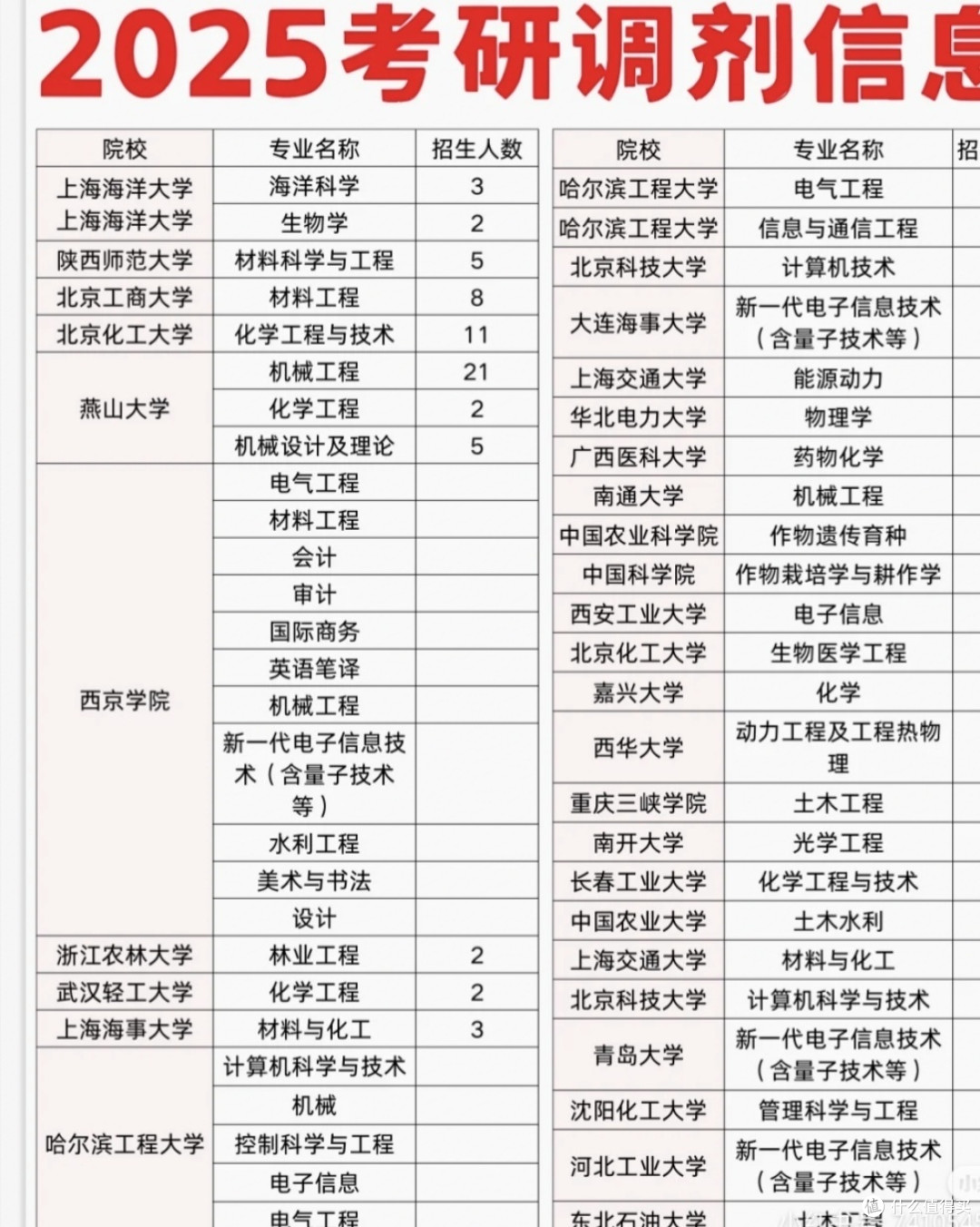 2025年研考国家线变动：机遇与挑战并存