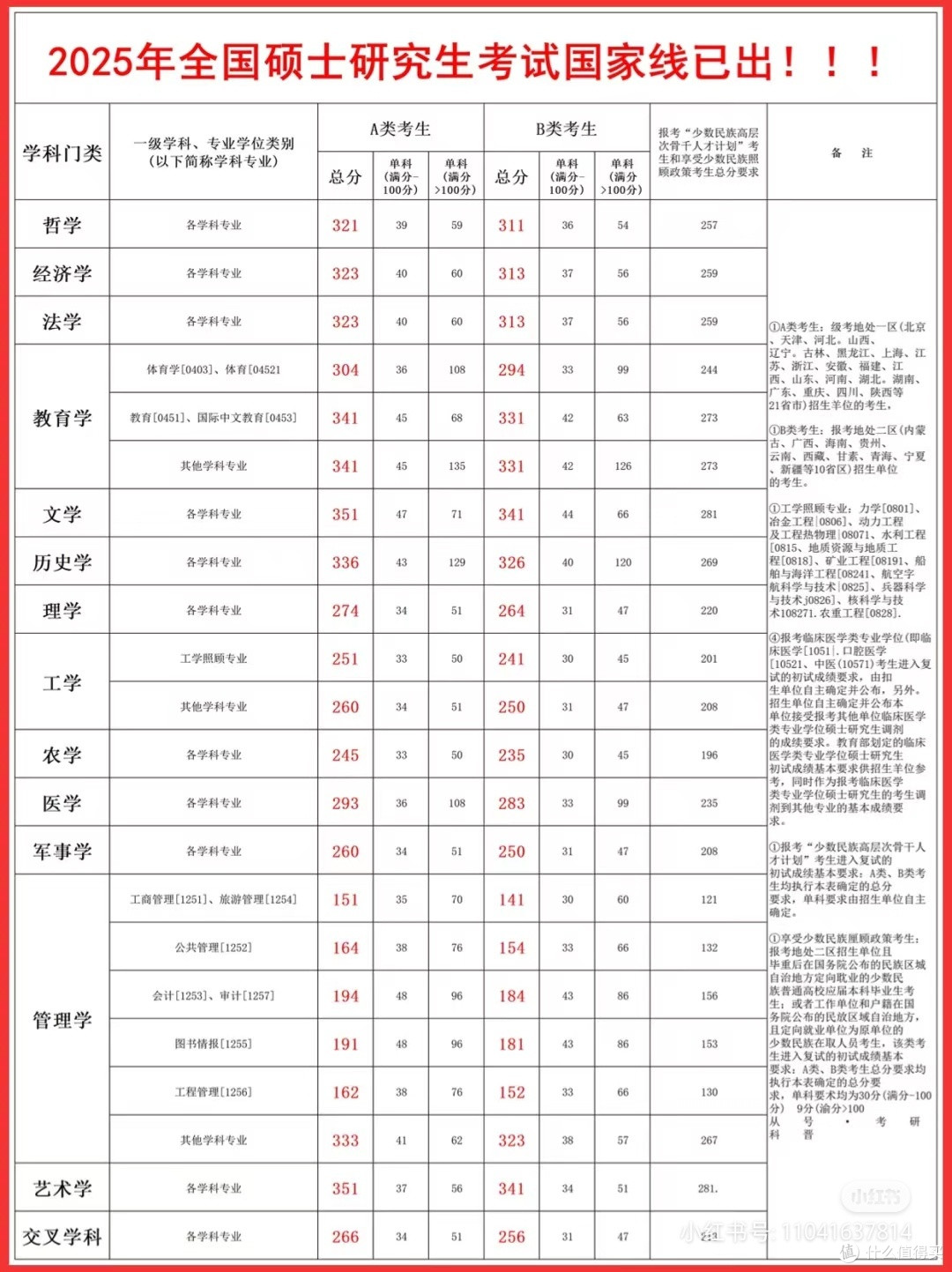 2025年研考国家线变动：机遇与挑战并存