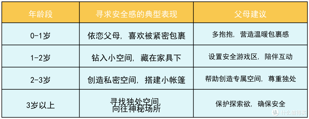 宝宝为什么钟爱到柜子,桌底狭小空间呢?