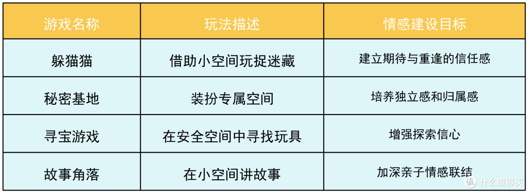 宝宝为什么钟爱到柜子,桌底狭小空间呢?