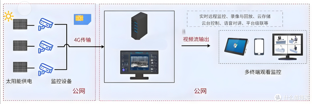 智能监控新纪元:当NAS遇见AI,Frigate开启安防新范式