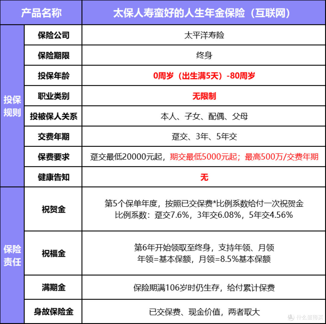 别再乱存钱了!这款年金险,像给钱包上了 “增值锁”,速看!
