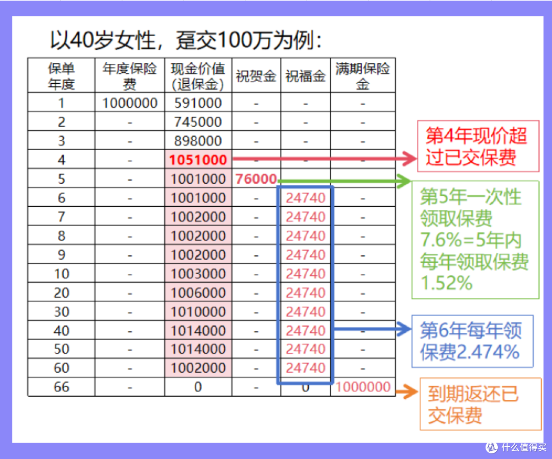 锁定超2.4%增值至终身？蛮好的人生年金保险有什么亮点