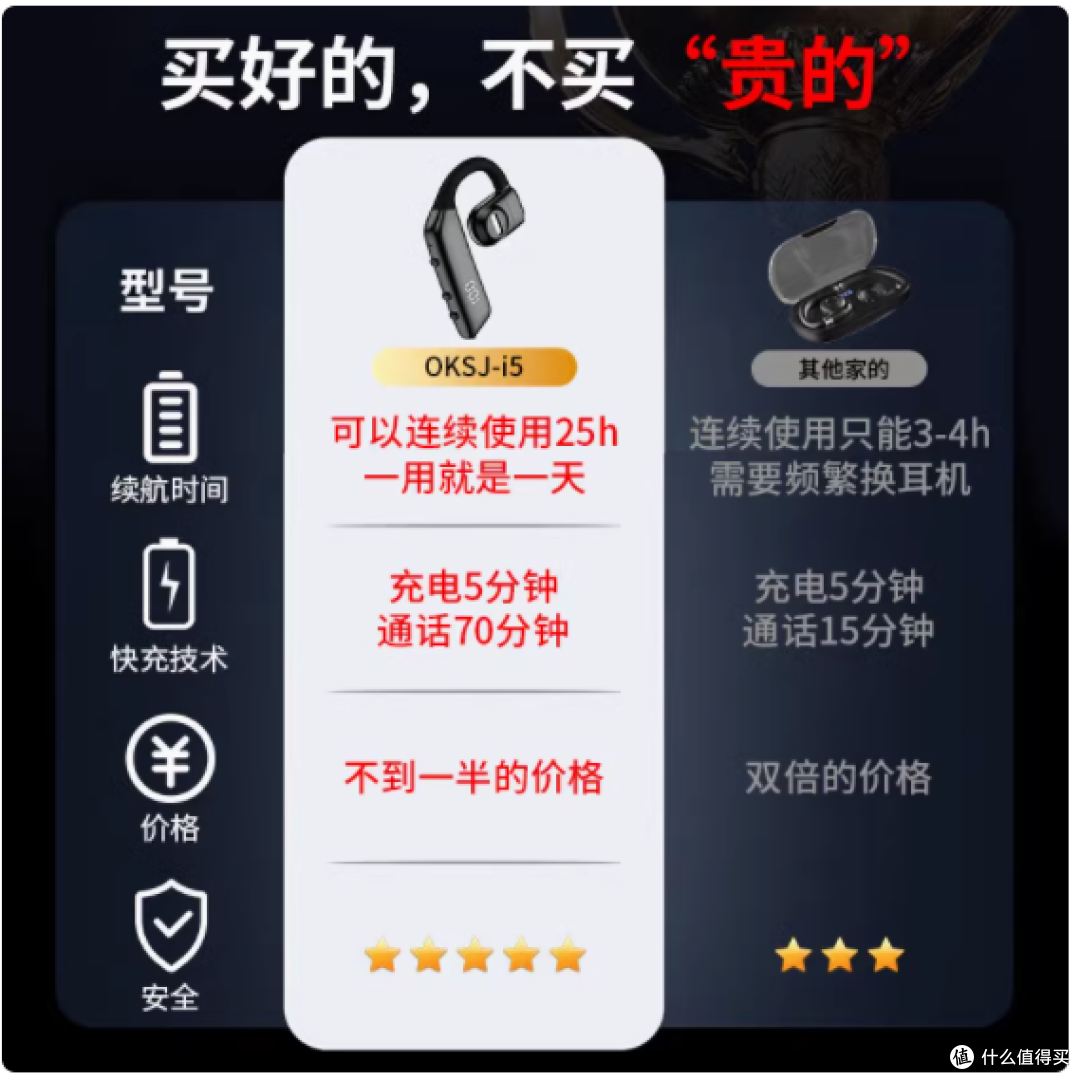 🎧开车必备!欧克士蓝牙耳机,超长待机续航的骨传导神器