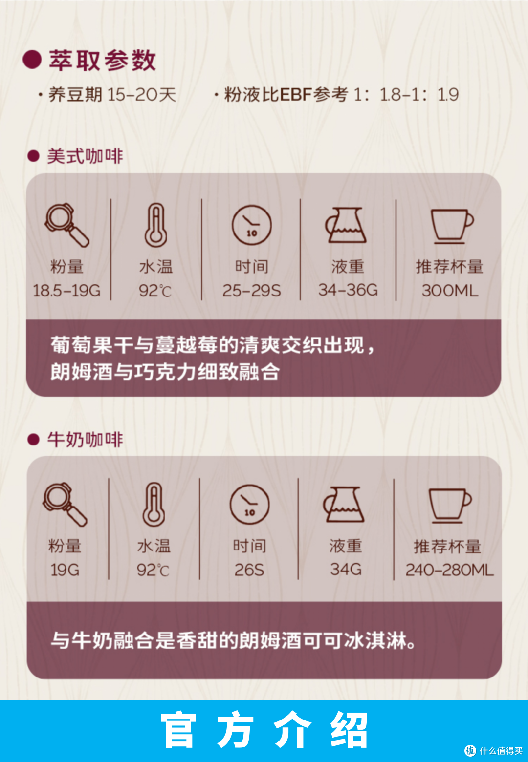 外行替你喝咖啡061:良致 酒心黑巧 拼配 意式咖啡豆