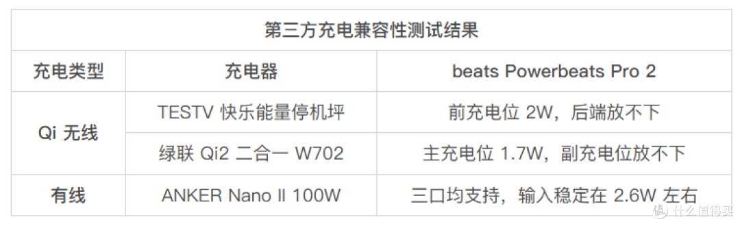 beats Powerbeats Pro 2 降噪真无线耳机体验 - TDS REVIEW