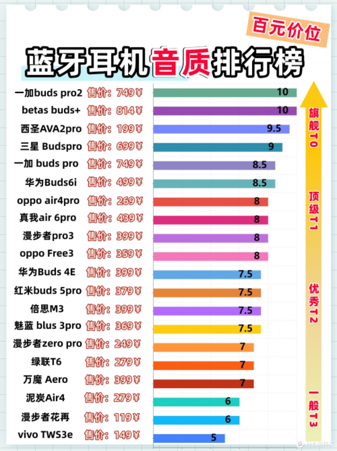 什么蓝牙耳机性价比高又好用?百元耳机推荐性价比排行榜
