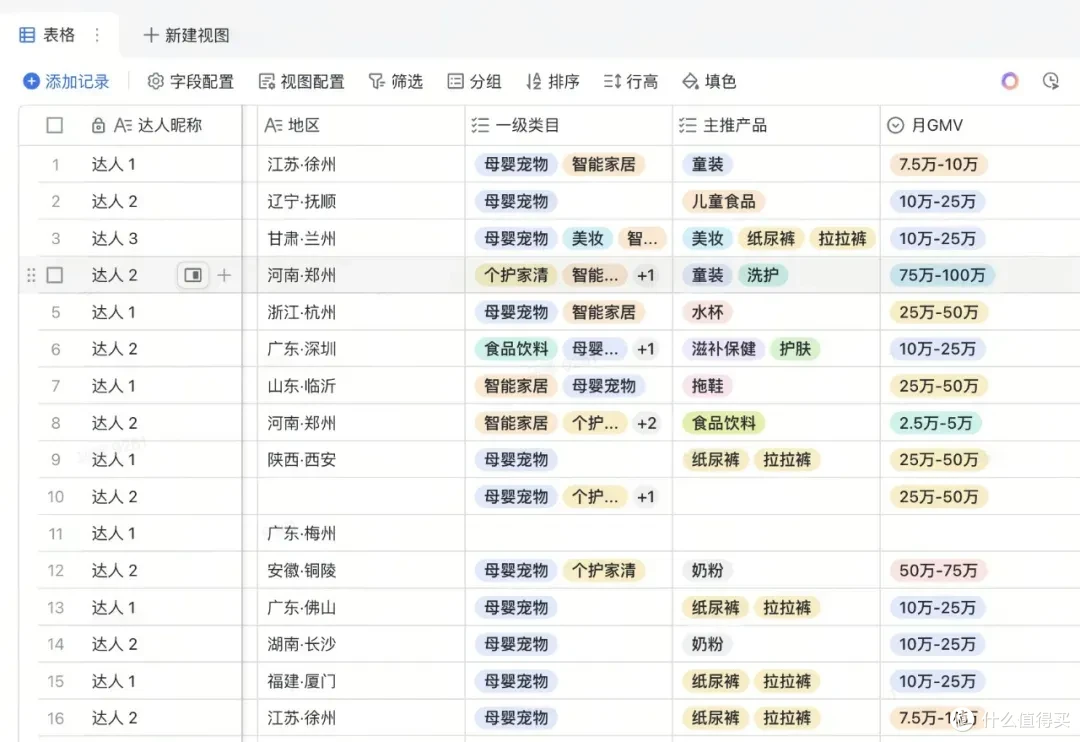 当你的工作遇上 AI:聊聊飞书多维表格