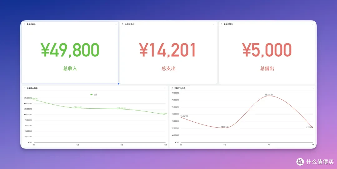 少数派作者利用多维表格打造的个人财务管理系统