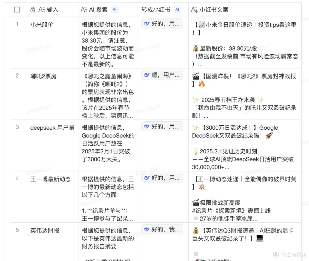 自动搜索并转换小红书文案