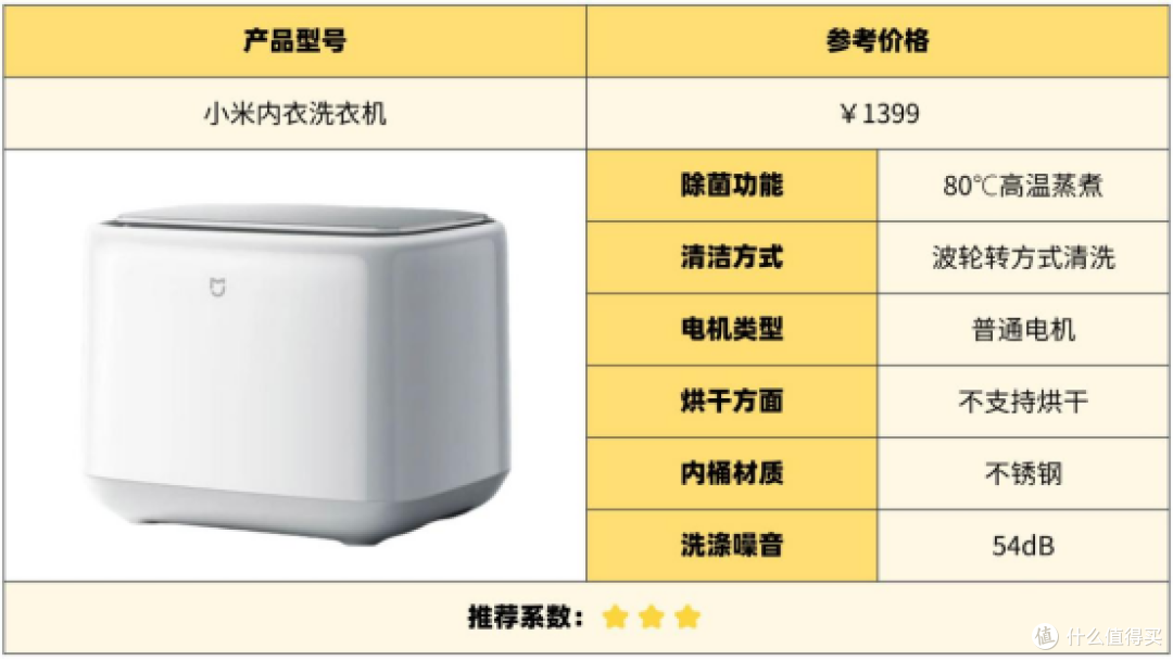 2025内衣洗衣机终极对决：十款热门机型全方位比拼，看完买不踩雷